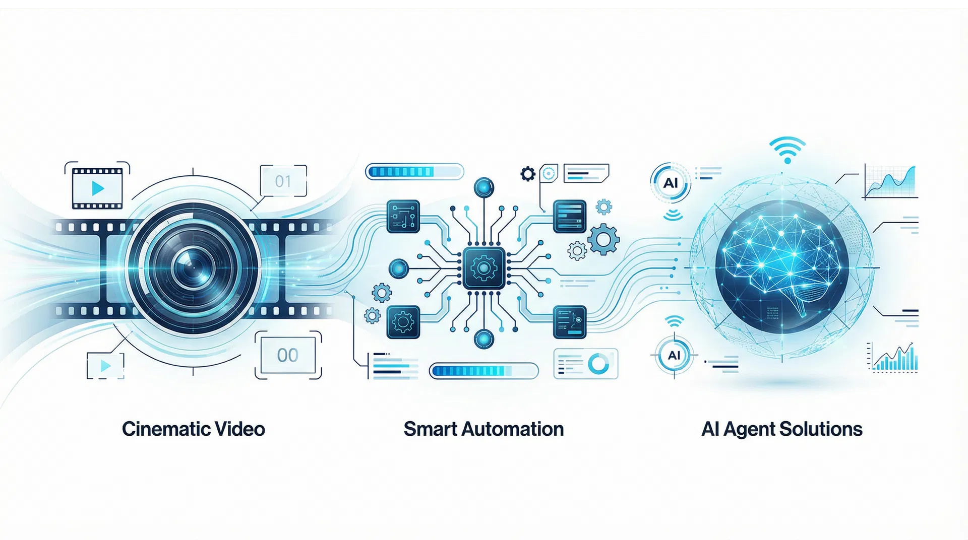 Skyrise Pro Services — Cinematic Video, Smart Automation, AI Agent Solutions